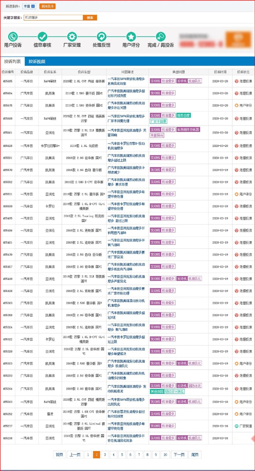 20天超400条案例 机油增多再起疑云 3月这事让人惊奇不已