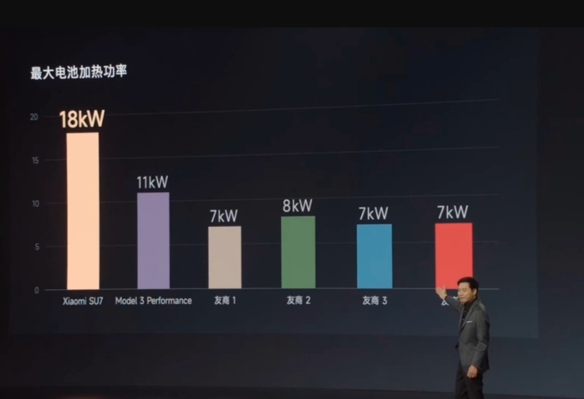 或25万元起售？小米SU7亮相，搭载800V平台/2类配置曝光
