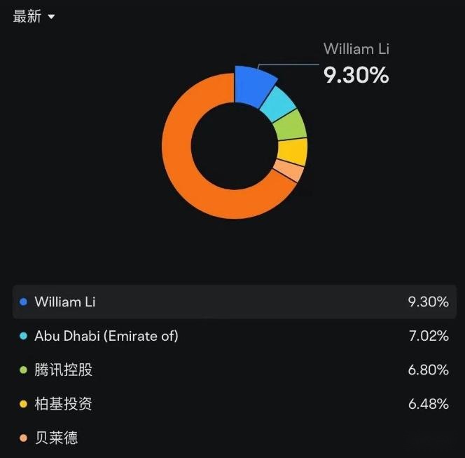 蔚来汽车最大股东易主，李斌将失去企业控制权？