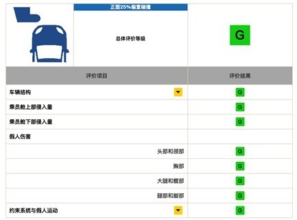 四方面对比 看比亚迪汉如何逆袭奥迪A6L