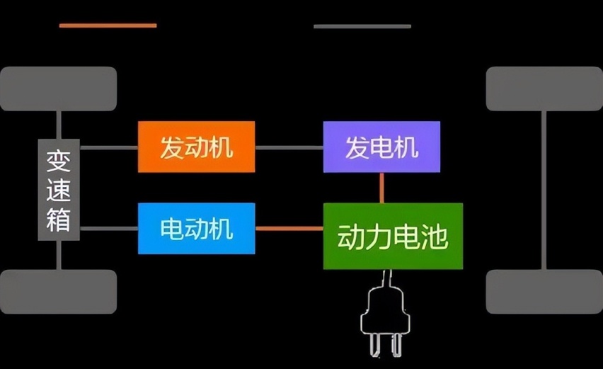魏牌CEO开撕增程式，车企不满余承东久矣