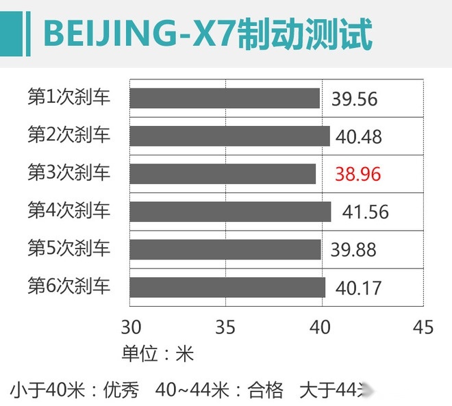 家庭需求那点事我都懂 深度测试新品BEIJING-X7