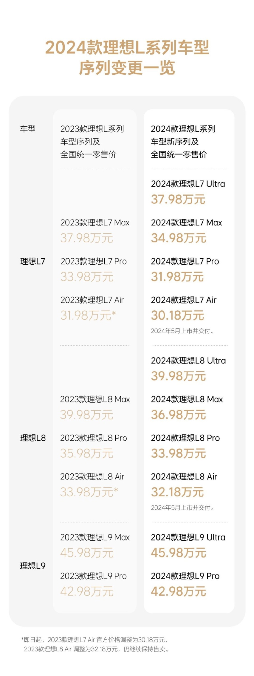 2024款理想L7和L8将推出CDC运动悬架版车型