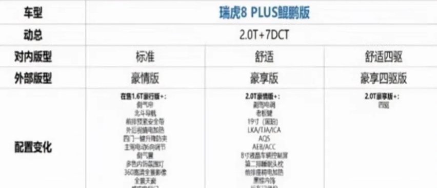 特斯拉Model S/Model X再涨3万元、三菱全新欧蓝德PHEV