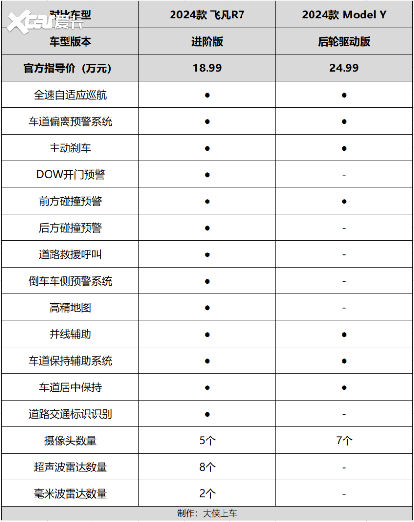 20万以内，就能买到比Model Y更强的平替车型，不信就来看看！