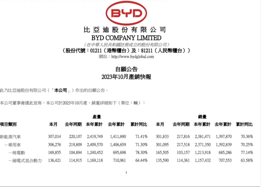 理想、小鹏、AITO问界：新能源汽车领域的三强竞逐，谁将笑到最后？