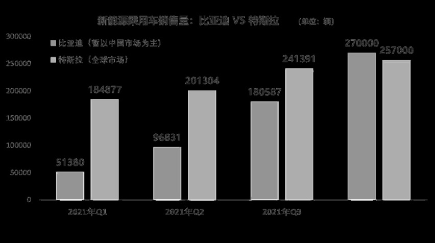 对于比亚迪，巴菲特看得比我准多了