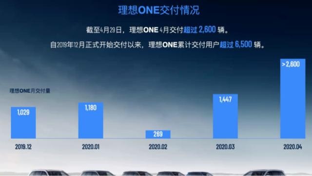 坐过山车？割完韭菜就自燃，电动车到底该不该买了