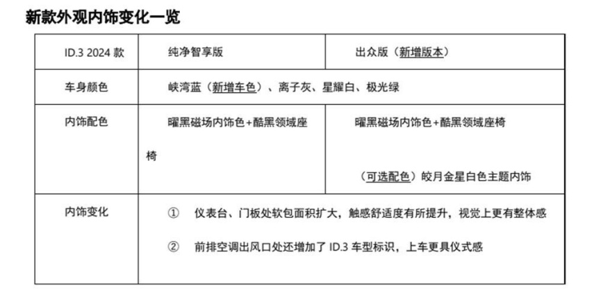 上汽大众ID.3 2024款焕新上市 新增出众版