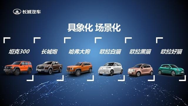 8月销量大增27% ！长城汽车玩真的 迎战“Z时代”全面升级