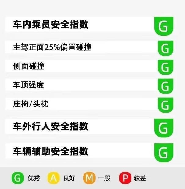 本月最佳入手时机！广汽本田全新皓影限时优惠2.8万元