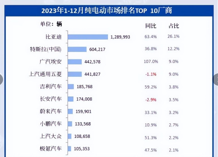 比亚迪“杀入”十万元级，谁先扛不住？