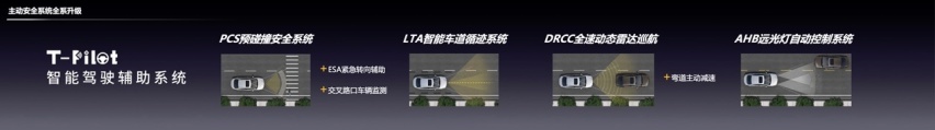一汽丰田新卡罗拉&新RAV4荣放智慧新生劲驰春城