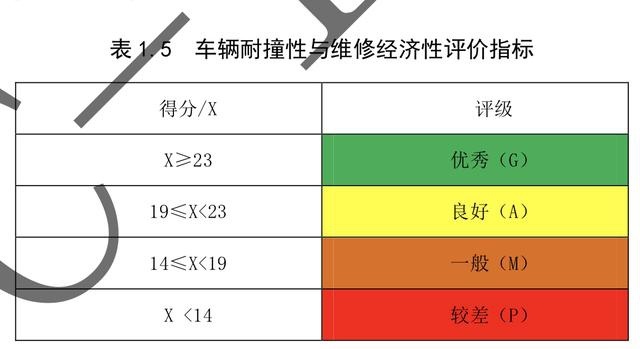 库里南首撞维修定损237万！汽车零件为啥比整车还贵？