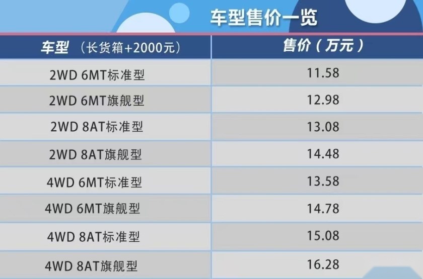 装载、舒适可兼得 盘点那些自动挡+平底货箱皮卡