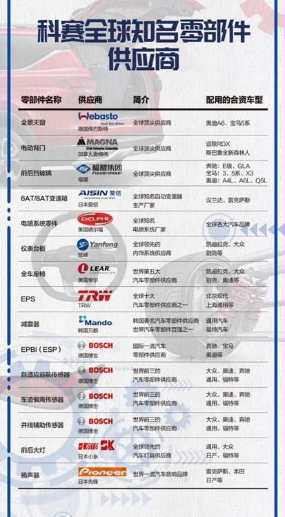 理性消费时代已临,2020款科赛为什么比瑞虎8更胜一筹?