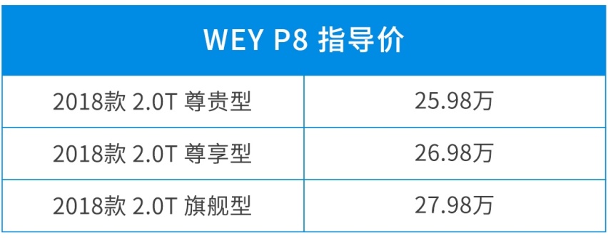 又用电又用油，这台超上档次的中国SUV好养吗？