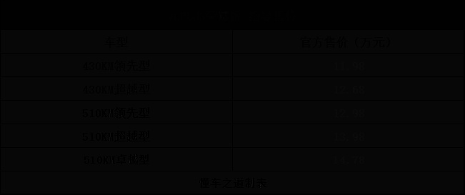 比亚迪元PLUS荣耀版，刀片电池+续航510公里