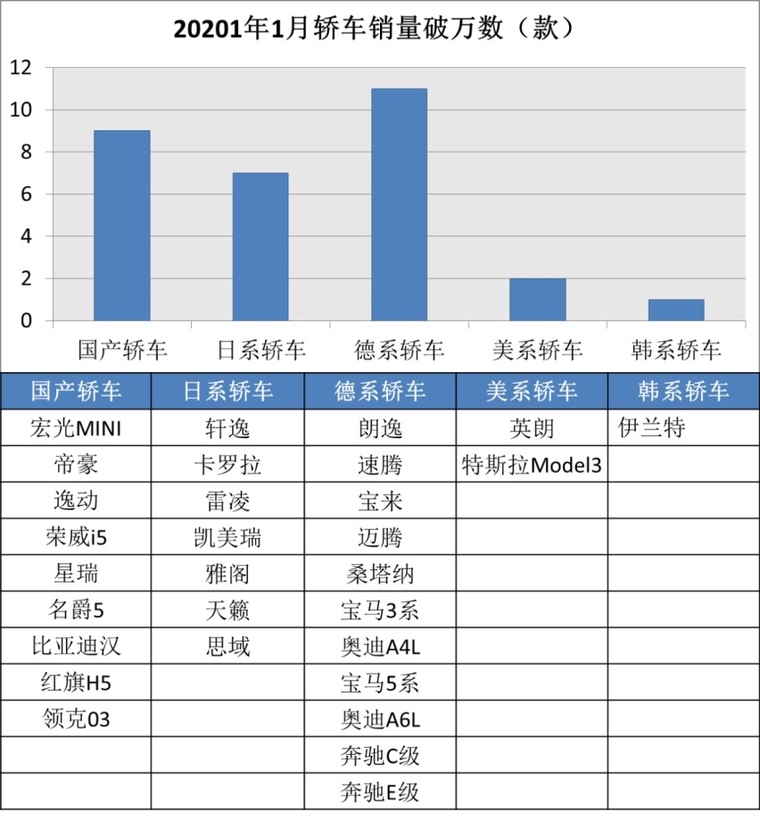 不怂合资，9大国产轿车月销过万，自主品牌终于突破天花板了？