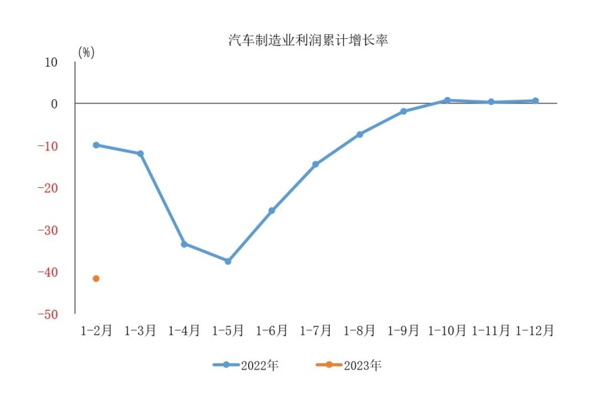 卷在浅水区的新能源车企，该怎么游向深蓝？