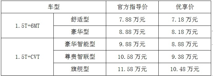大众血拼市场 继朗逸与速腾后再推智能家轿 售价7.18万元