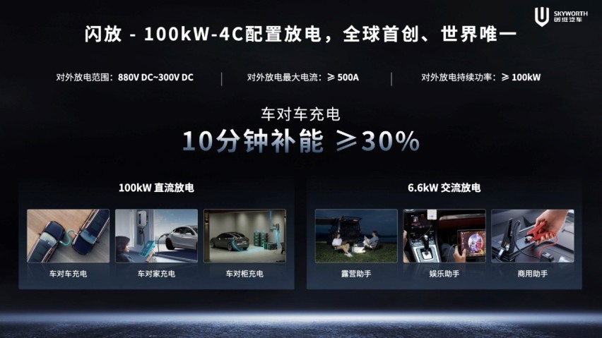 创维发布EV6 Ⅱ售13.98万起，展示光储充运一体化