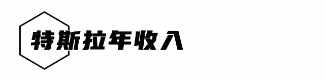 Hardcore 硬核儿｜2023大曝光！扒下特斯拉底裤（上）