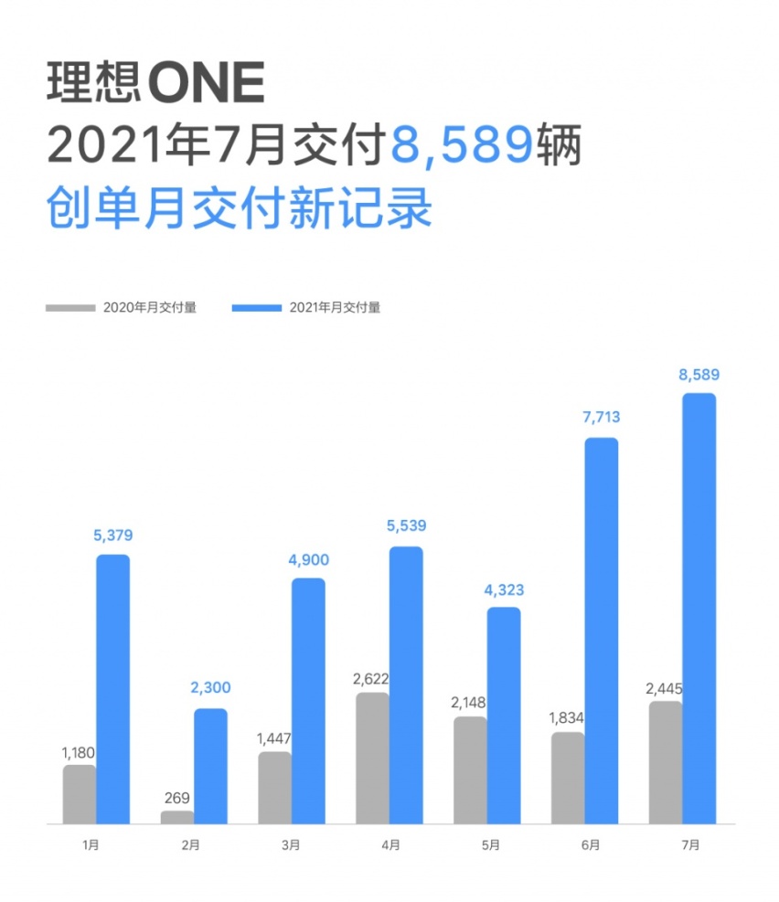 理想第二款车谍照曝光，综合续航或800km，叫板宝马X7能赢?