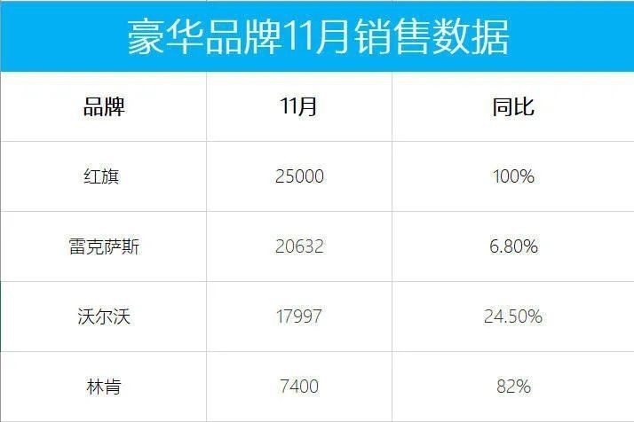 打破国产纯电SUV价格天花板，红旗E-HS9能否得到市场认可