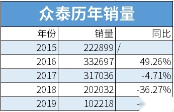 曾经火爆全网的这些品牌，现在你还记得几个？