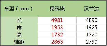 最舍得用料的中型SUV!与昂科旗亲密接触4天有感