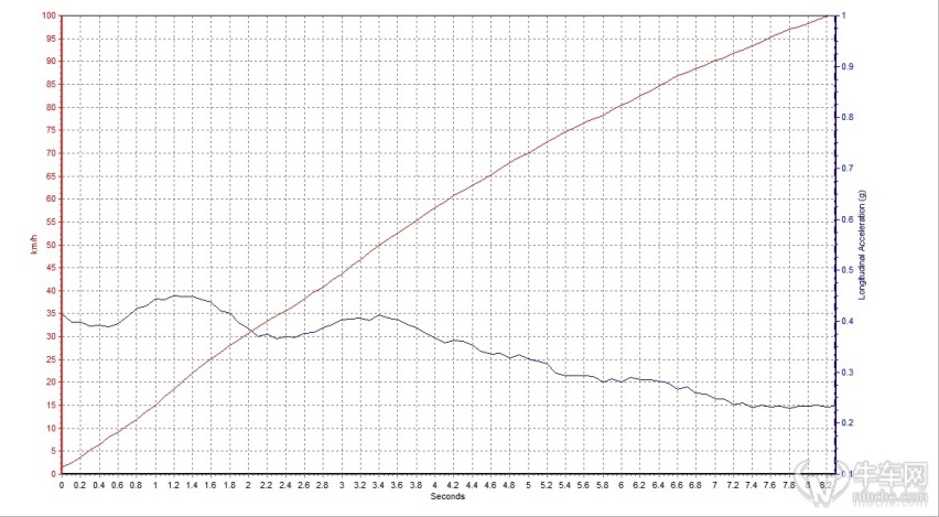 牛X评测：全新奔驰C260L相比老款有哪些