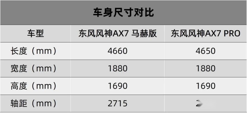 广汽本田新款VE-1 TA系列、东风风神AX7 马赫版都上市了…