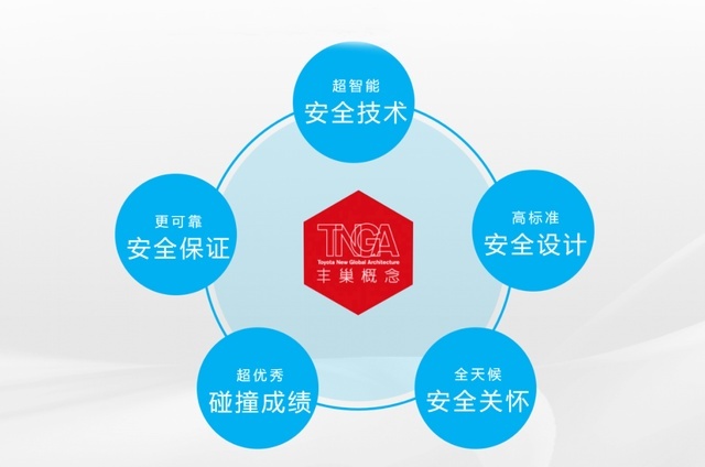 五大标准定义安全 ！广汽丰田TNGA将安全推向新高度
