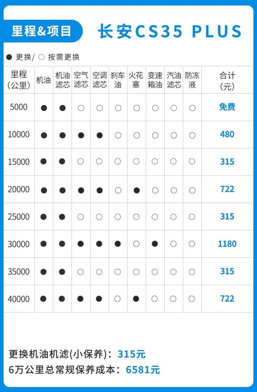 月薪多少才配买车养车？