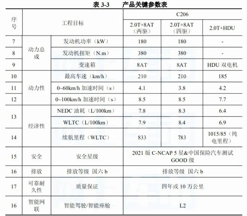 红旗HS6内饰谍照曝光、丰田世纪将推SUV …