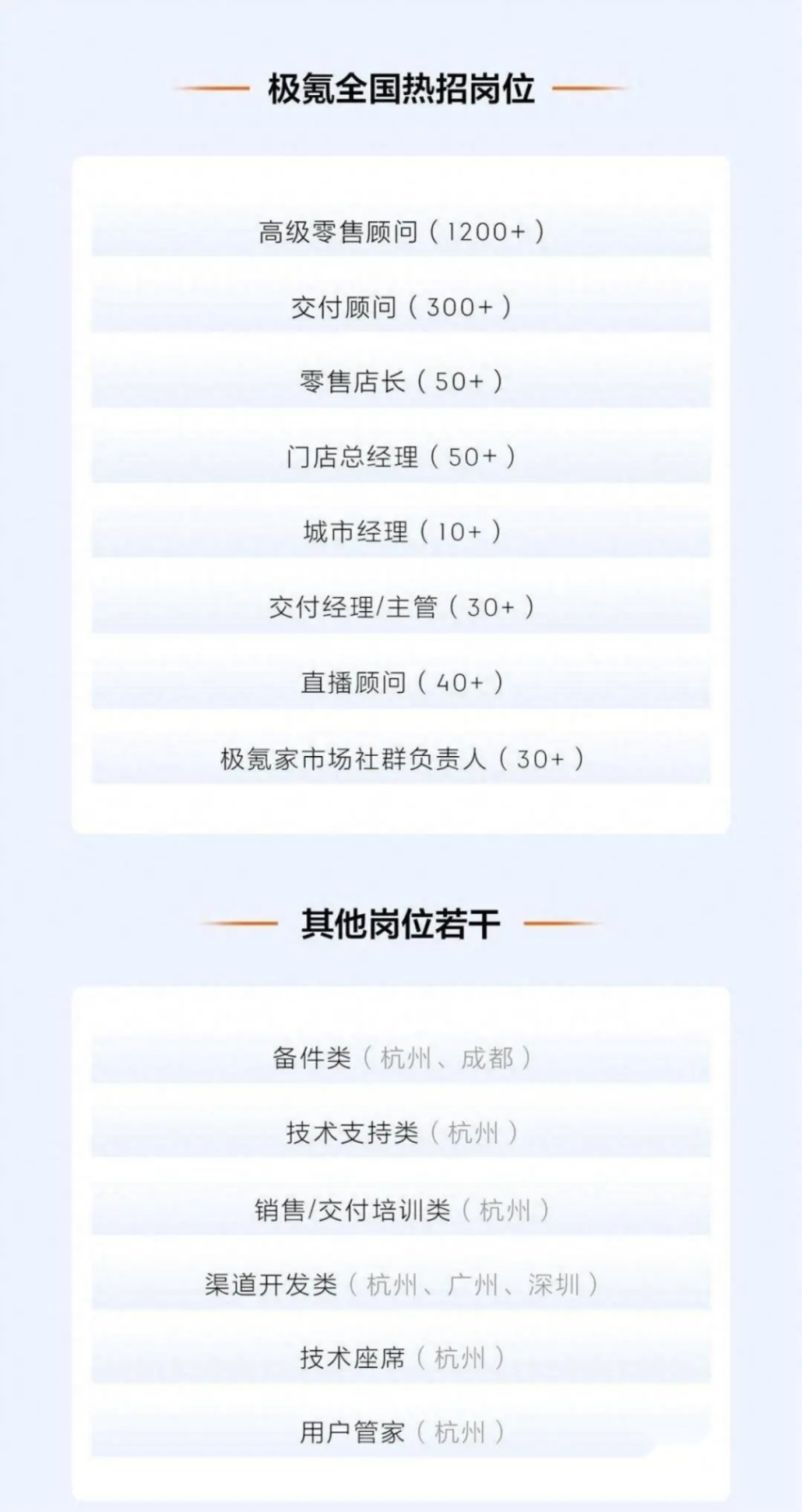【e汽车】“抢人大战”的背后，是极氪新一轮进击的决心