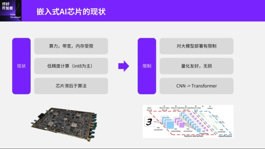 地平线杨志刚：基于征程5芯片的Transformer量化部署实践与经验