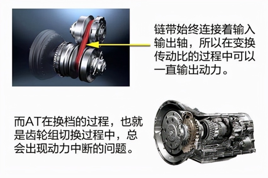 为什么日系车还要坚持CVT？