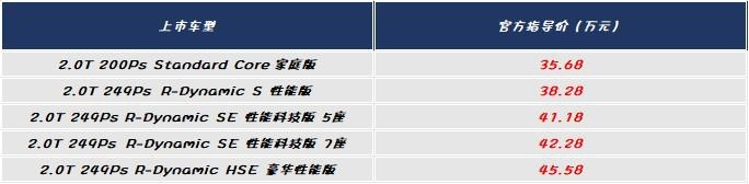 集体做完月子后,不盘不知道,今年上市新车这么多!