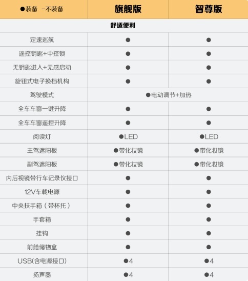 新增四大升级，宝骏悦也2024款将于4月中旬正式上市