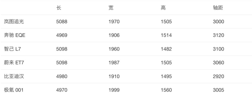 岚图，追光者还是孤勇者？