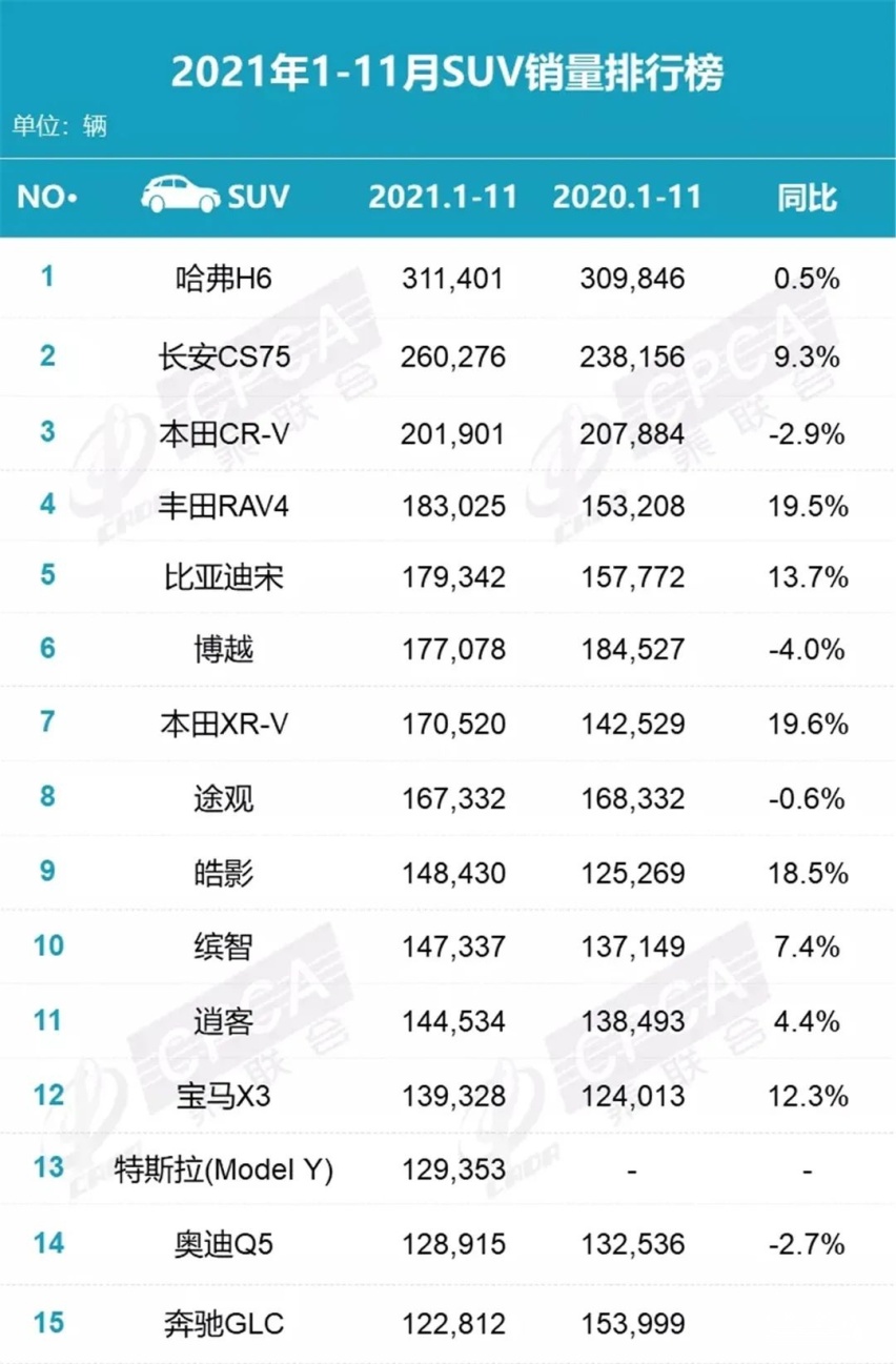 奇瑞瑞虎7超能版上市，11月销量榜出炉…丨今日车闻