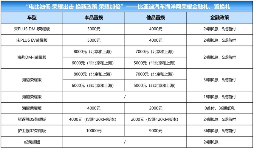 0首付 0利息 比亚迪海洋网全系享限时礼遇 0压力购车