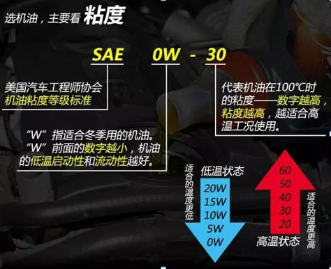 涡轮增压发动容易烧机油吗？