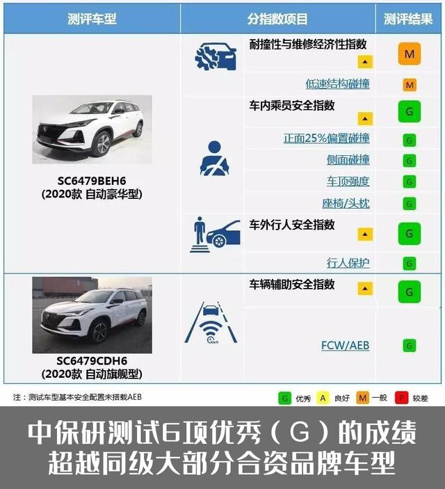 紧凑级SUV市场,合资车为何优势不再?解析长安CS75 PL