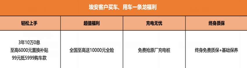 突破地板价的,只有挖地三尺价 埃安爆款也敢放底价