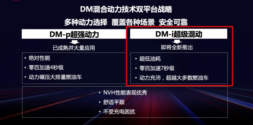 搭载超级混动，秦PLUS即将上市，比亚迪DM-i到底牛在哪？