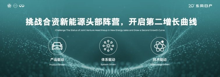 二十当打“再创业”，东风日产开启下一个上升周期