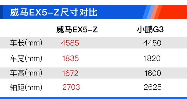 威马EX5-Z哪款值得买？Nex探索版性价比最高！